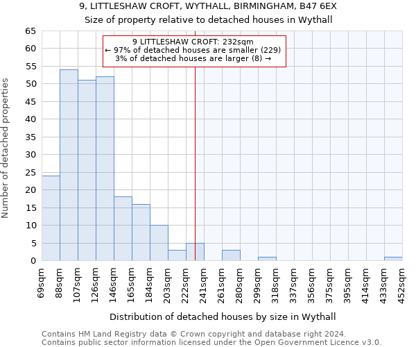 9, LITTLESHAW CROFT, WYTHALL, BIRMINGHAM, B47 6EX: Size of property relative to detached houses in Wythall