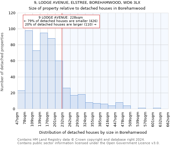 9, LODGE AVENUE, ELSTREE, BOREHAMWOOD, WD6 3LX: Size of property relative to detached houses in Borehamwood