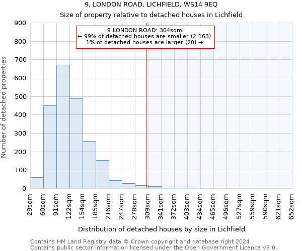 9, LONDON ROAD, LICHFIELD, WS14 9EQ: Size of property relative to detached houses in Lichfield