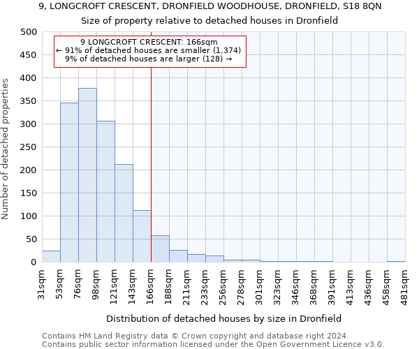 9, LONGCROFT CRESCENT, DRONFIELD WOODHOUSE, DRONFIELD, S18 8QN: Size of property relative to detached houses in Dronfield