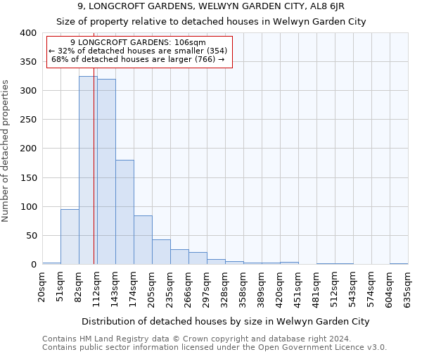 9, LONGCROFT GARDENS, WELWYN GARDEN CITY, AL8 6JR: Size of property relative to detached houses in Welwyn Garden City