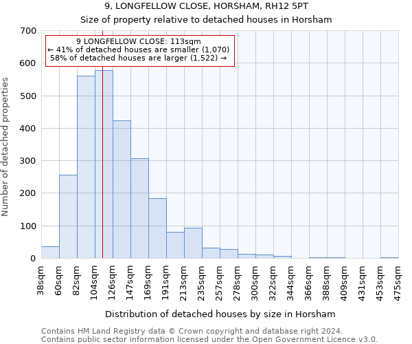 9, LONGFELLOW CLOSE, HORSHAM, RH12 5PT: Size of property relative to detached houses in Horsham