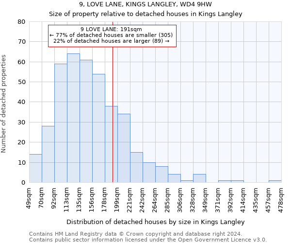 9, LOVE LANE, KINGS LANGLEY, WD4 9HW: Size of property relative to detached houses in Kings Langley