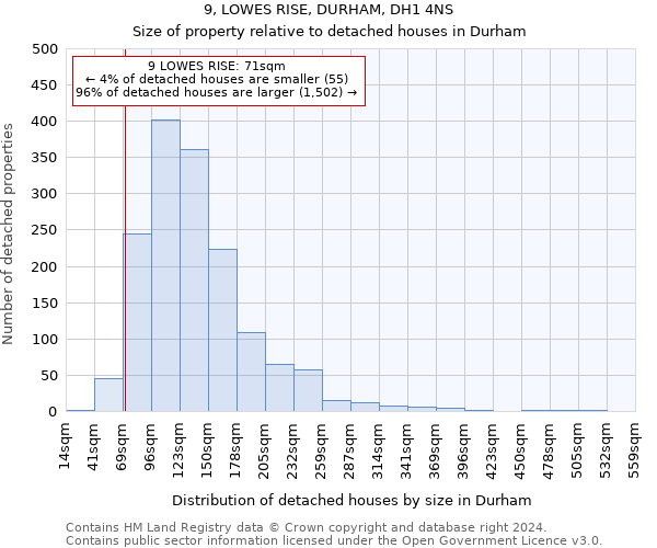 9, LOWES RISE, DURHAM, DH1 4NS: Size of property relative to detached houses in Durham