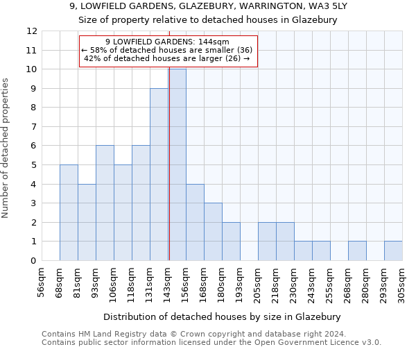 9, LOWFIELD GARDENS, GLAZEBURY, WARRINGTON, WA3 5LY: Size of property relative to detached houses in Glazebury