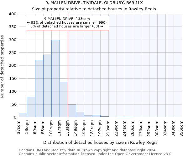 9, MALLEN DRIVE, TIVIDALE, OLDBURY, B69 1LX: Size of property relative to detached houses in Rowley Regis