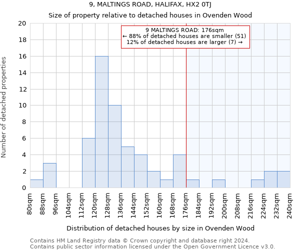 9, MALTINGS ROAD, HALIFAX, HX2 0TJ: Size of property relative to detached houses in Ovenden Wood