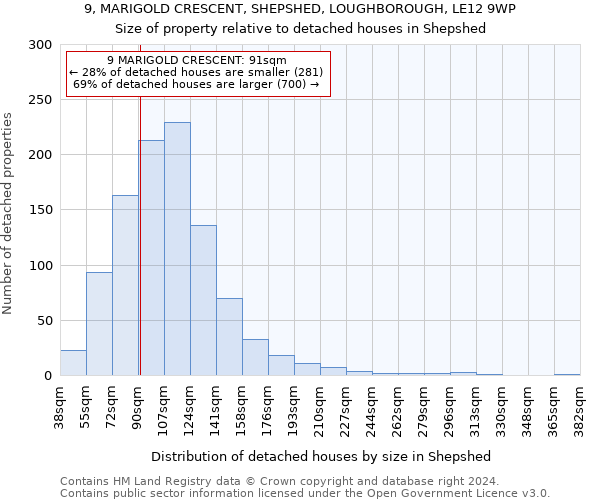 9, MARIGOLD CRESCENT, SHEPSHED, LOUGHBOROUGH, LE12 9WP: Size of property relative to detached houses in Shepshed