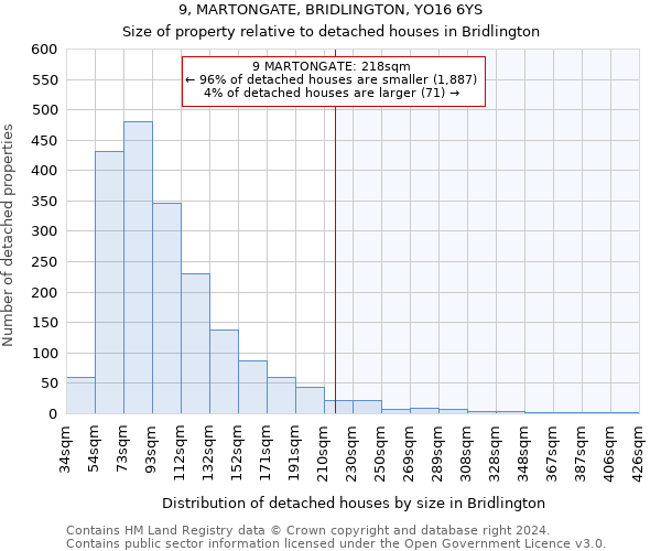 9, MARTONGATE, BRIDLINGTON, YO16 6YS: Size of property relative to detached houses in Bridlington