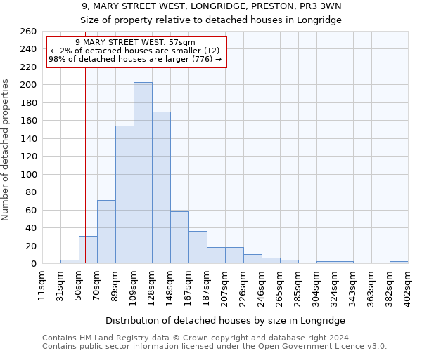 9, MARY STREET WEST, LONGRIDGE, PRESTON, PR3 3WN: Size of property relative to detached houses in Longridge