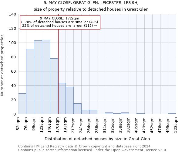 9, MAY CLOSE, GREAT GLEN, LEICESTER, LE8 9HJ: Size of property relative to detached houses in Great Glen