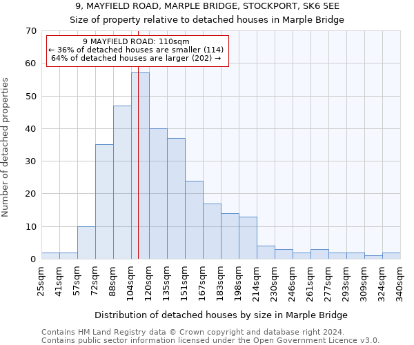9, MAYFIELD ROAD, MARPLE BRIDGE, STOCKPORT, SK6 5EE: Size of property relative to detached houses in Marple Bridge