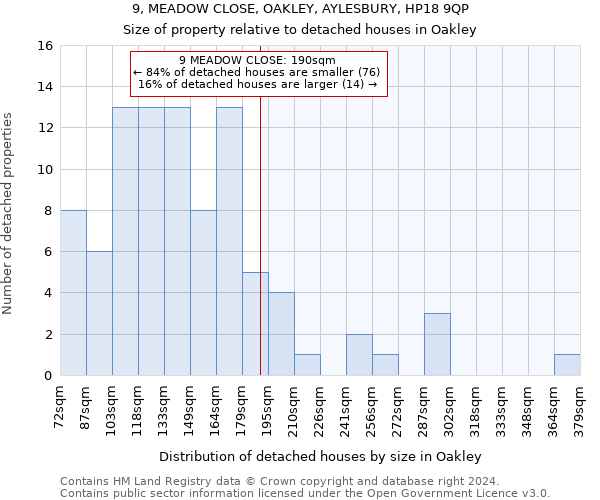9, MEADOW CLOSE, OAKLEY, AYLESBURY, HP18 9QP: Size of property relative to detached houses in Oakley