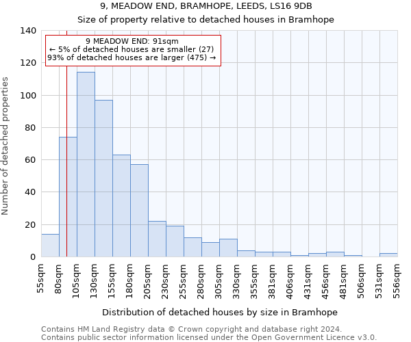 9, MEADOW END, BRAMHOPE, LEEDS, LS16 9DB: Size of property relative to detached houses in Bramhope