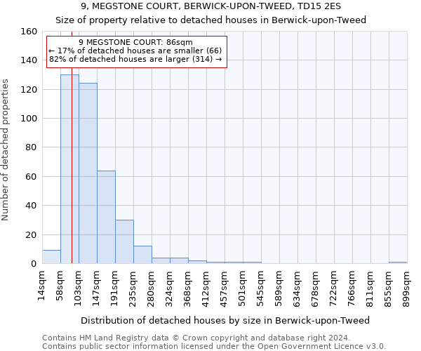 9, MEGSTONE COURT, BERWICK-UPON-TWEED, TD15 2ES: Size of property relative to detached houses in Berwick-upon-Tweed