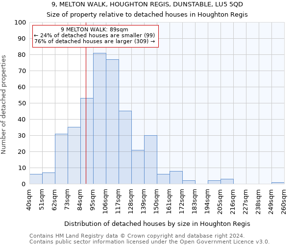 9, MELTON WALK, HOUGHTON REGIS, DUNSTABLE, LU5 5QD: Size of property relative to detached houses in Houghton Regis