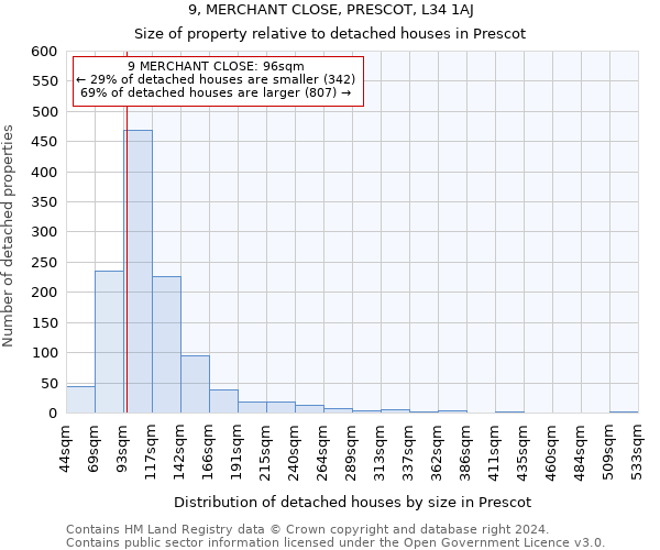 9, MERCHANT CLOSE, PRESCOT, L34 1AJ: Size of property relative to detached houses in Prescot