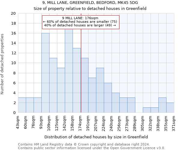9, MILL LANE, GREENFIELD, BEDFORD, MK45 5DG: Size of property relative to detached houses in Greenfield