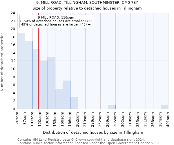 9, MILL ROAD, TILLINGHAM, SOUTHMINSTER, CM0 7SY: Size of property relative to detached houses in Tillingham