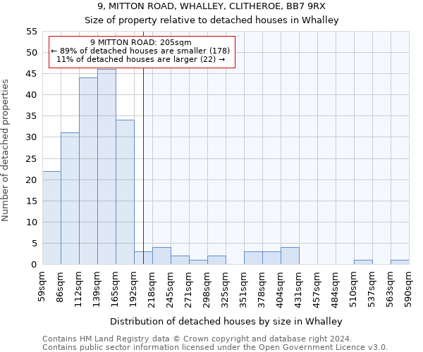 9, MITTON ROAD, WHALLEY, CLITHEROE, BB7 9RX: Size of property relative to detached houses in Whalley
