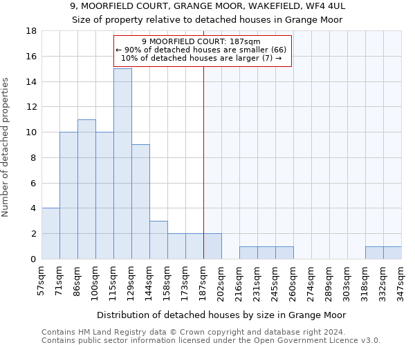 9, MOORFIELD COURT, GRANGE MOOR, WAKEFIELD, WF4 4UL: Size of property relative to detached houses in Grange Moor
