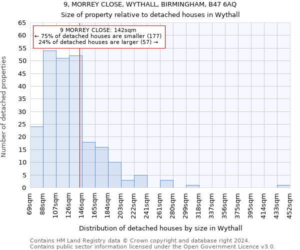 9, MORREY CLOSE, WYTHALL, BIRMINGHAM, B47 6AQ: Size of property relative to detached houses in Wythall