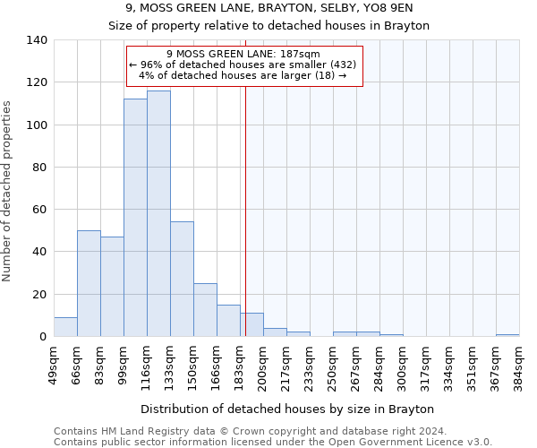 9, MOSS GREEN LANE, BRAYTON, SELBY, YO8 9EN: Size of property relative to detached houses in Brayton