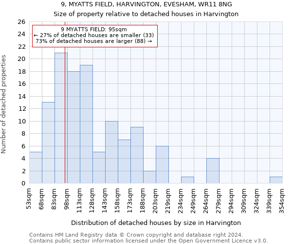 9, MYATTS FIELD, HARVINGTON, EVESHAM, WR11 8NG: Size of property relative to detached houses in Harvington