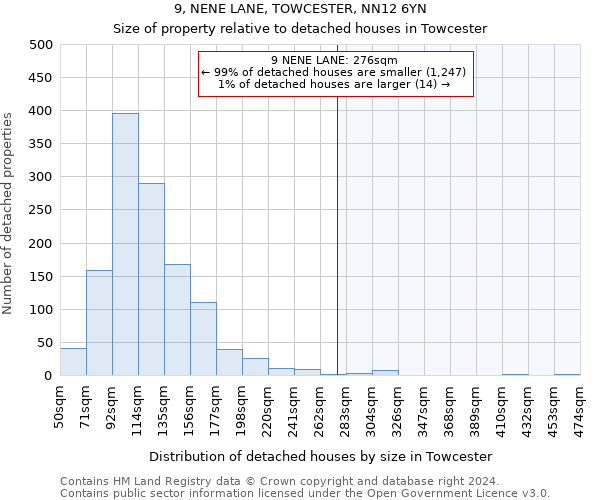 9, NENE LANE, TOWCESTER, NN12 6YN: Size of property relative to detached houses in Towcester