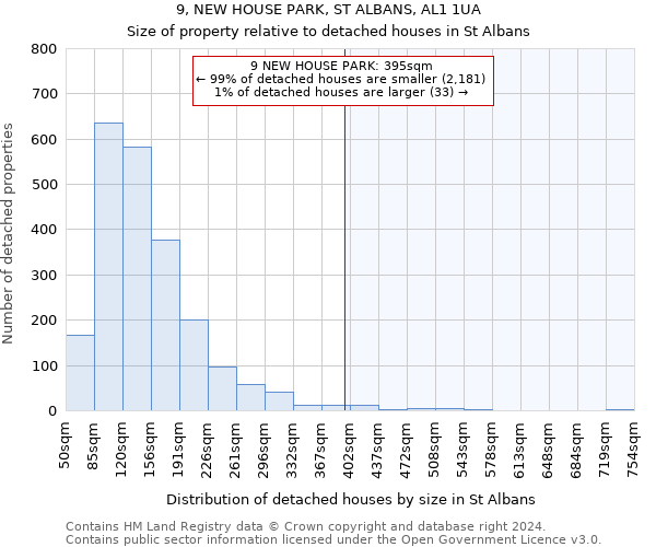 9, NEW HOUSE PARK, ST ALBANS, AL1 1UA: Size of property relative to detached houses in St Albans
