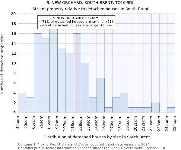 9, NEW ORCHARD, SOUTH BRENT, TQ10 9DL: Size of property relative to detached houses in South Brent