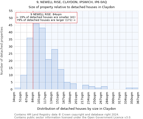9, NEWELL RISE, CLAYDON, IPSWICH, IP6 0AQ: Size of property relative to detached houses in Claydon