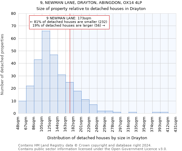 9, NEWMAN LANE, DRAYTON, ABINGDON, OX14 4LP: Size of property relative to detached houses in Drayton