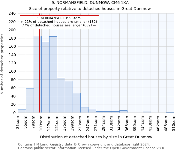 9, NORMANSFIELD, DUNMOW, CM6 1XA: Size of property relative to detached houses in Great Dunmow