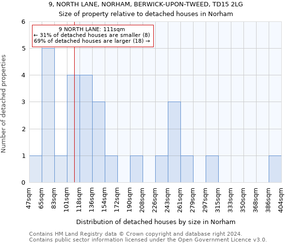 9, NORTH LANE, NORHAM, BERWICK-UPON-TWEED, TD15 2LG: Size of property relative to detached houses in Norham