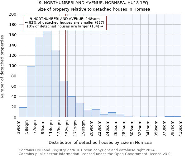 9, NORTHUMBERLAND AVENUE, HORNSEA, HU18 1EQ: Size of property relative to detached houses in Hornsea