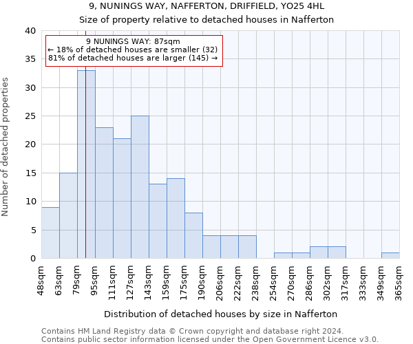 9, NUNINGS WAY, NAFFERTON, DRIFFIELD, YO25 4HL: Size of property relative to detached houses in Nafferton