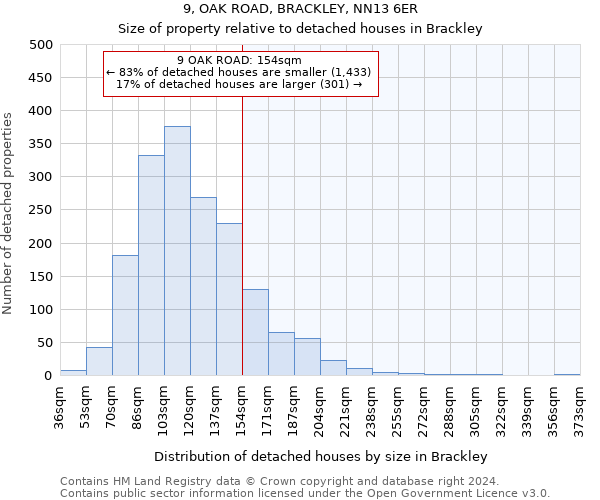 9, OAK ROAD, BRACKLEY, NN13 6ER: Size of property relative to detached houses in Brackley