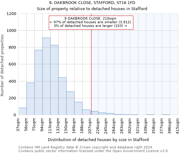 9, OAKBROOK CLOSE, STAFFORD, ST16 1FD: Size of property relative to detached houses in Stafford