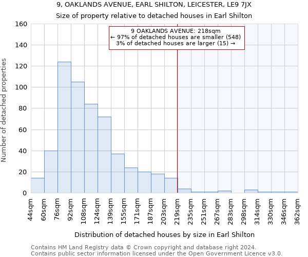 9, OAKLANDS AVENUE, EARL SHILTON, LEICESTER, LE9 7JX: Size of property relative to detached houses in Earl Shilton
