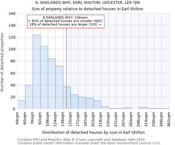 9, OAKLANDS WAY, EARL SHILTON, LEICESTER, LE9 7JW: Size of property relative to detached houses in Earl Shilton