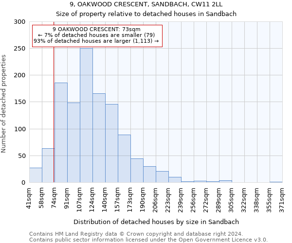 9, OAKWOOD CRESCENT, SANDBACH, CW11 2LL: Size of property relative to detached houses in Sandbach