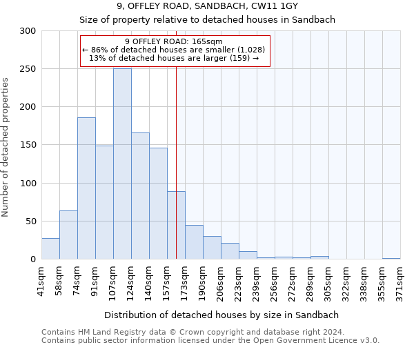 9, OFFLEY ROAD, SANDBACH, CW11 1GY: Size of property relative to detached houses in Sandbach