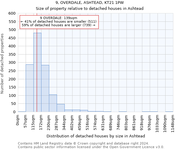 9, OVERDALE, ASHTEAD, KT21 1PW: Size of property relative to detached houses in Ashtead
