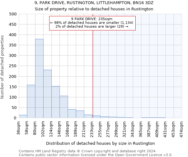 9, PARK DRIVE, RUSTINGTON, LITTLEHAMPTON, BN16 3DZ: Size of property relative to detached houses in Rustington