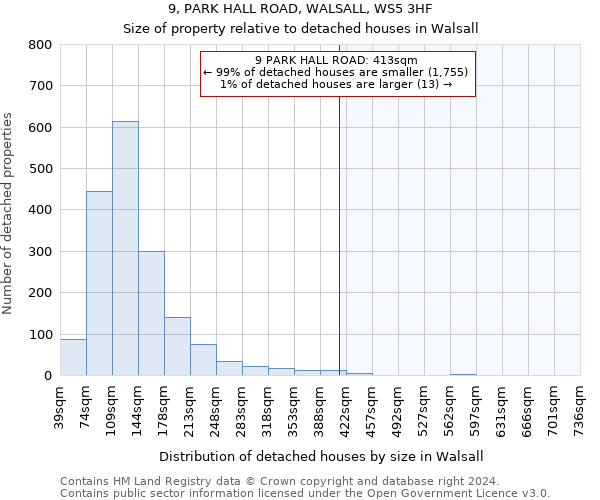 9, PARK HALL ROAD, WALSALL, WS5 3HF: Size of property relative to detached houses in Walsall