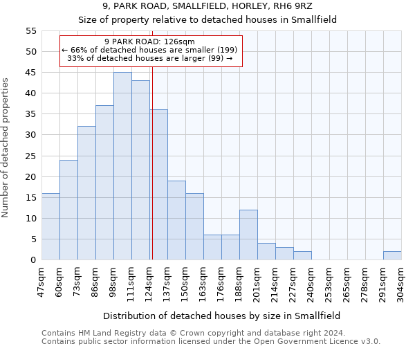 9, PARK ROAD, SMALLFIELD, HORLEY, RH6 9RZ: Size of property relative to detached houses in Smallfield