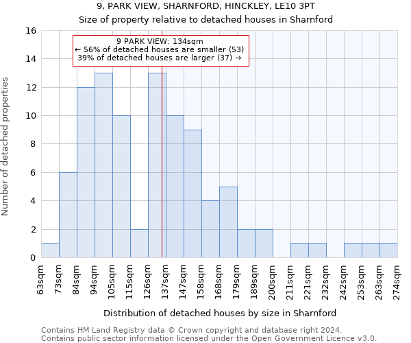 9, PARK VIEW, SHARNFORD, HINCKLEY, LE10 3PT: Size of property relative to detached houses in Sharnford
