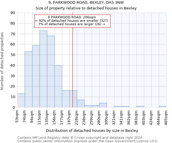 9, PARKWOOD ROAD, BEXLEY, DA5 3NW: Size of property relative to detached houses in Bexley