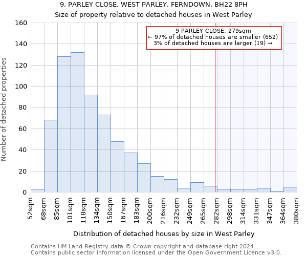 9, PARLEY CLOSE, WEST PARLEY, FERNDOWN, BH22 8PH: Size of property relative to detached houses in West Parley